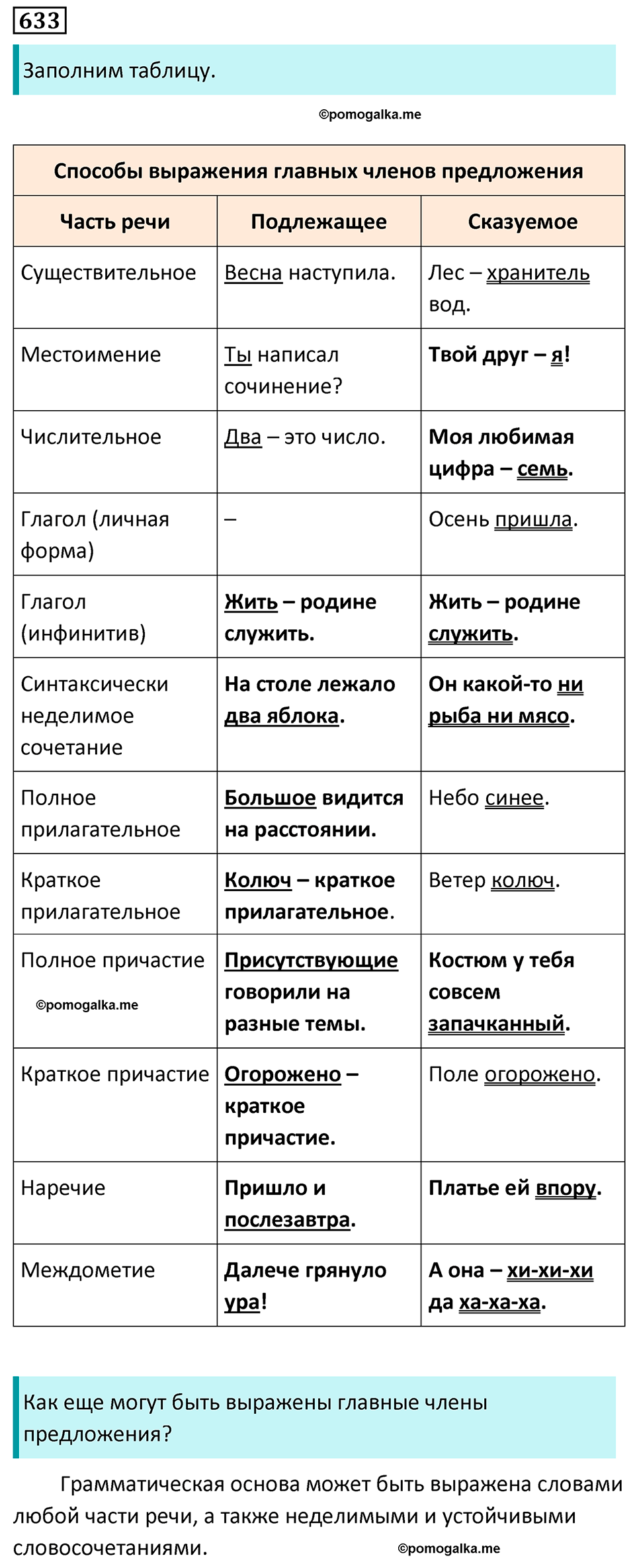 страница 143 упражнение 633 русский язык 7 класс Баранов, Ладыженская 2023 год