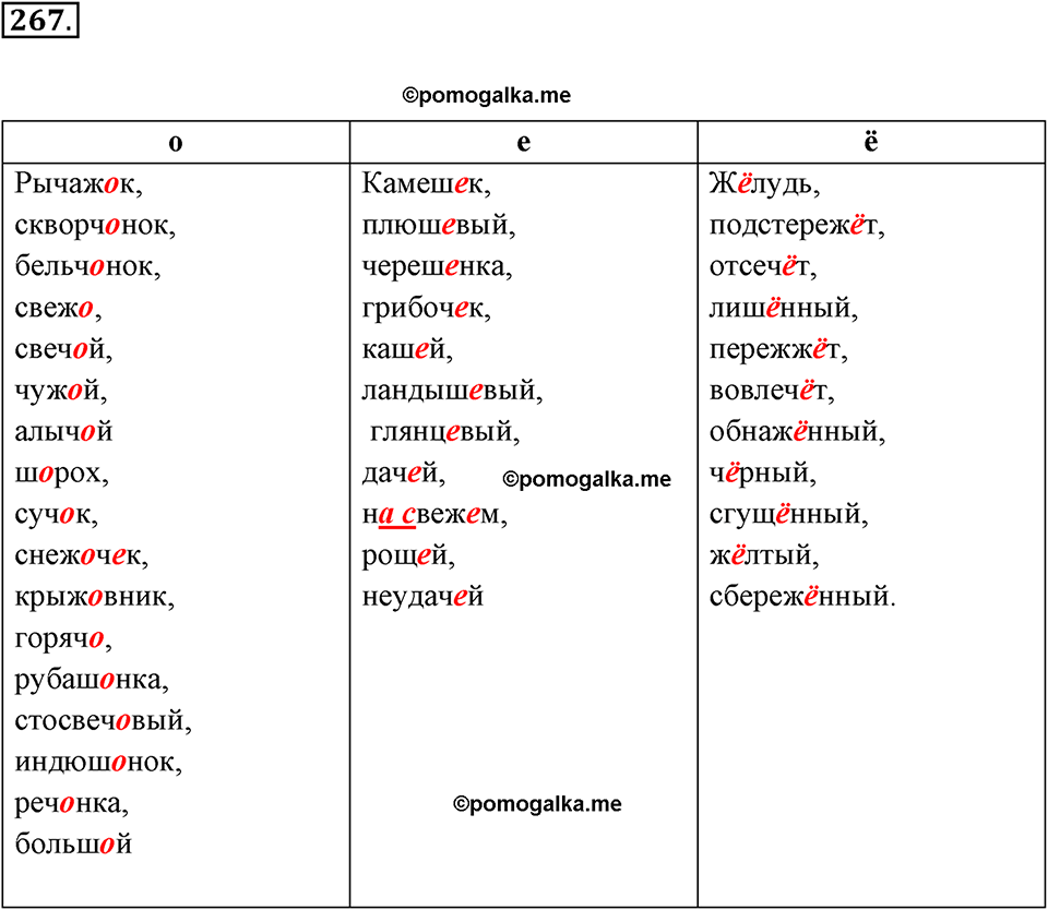 упражнение №267 русский язык 7 класс Ладыженская, Баранов