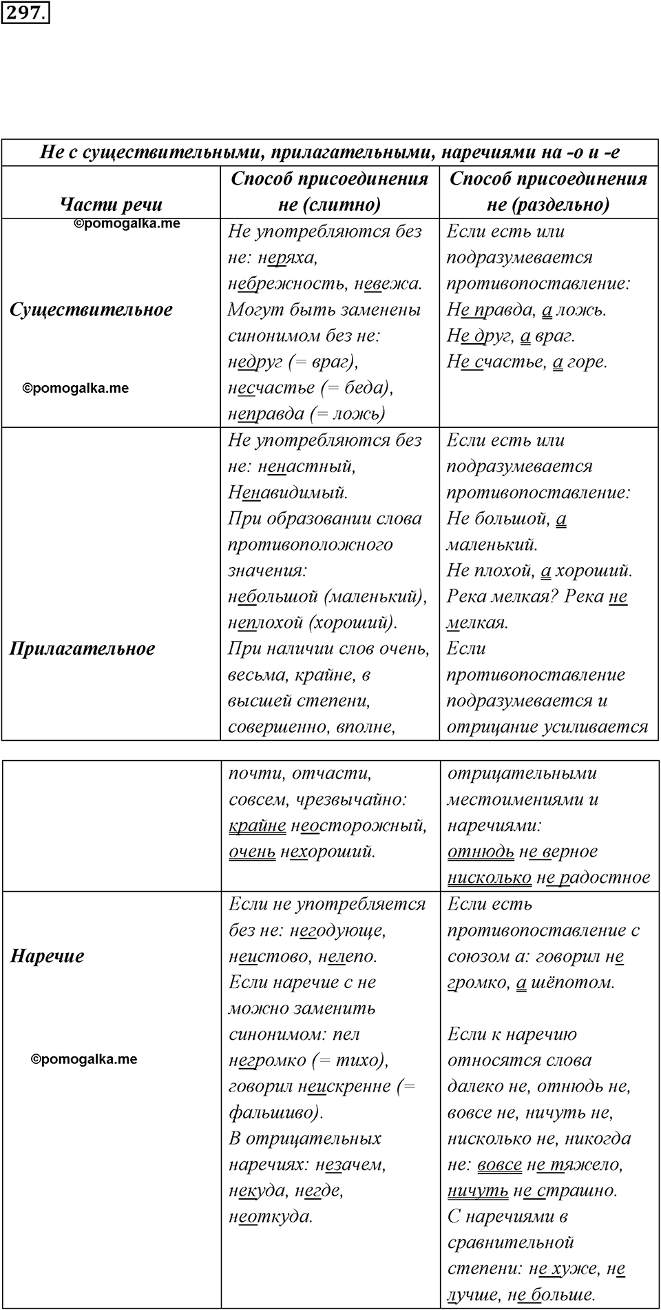 упражнение №297 русский язык 7 класс Ладыженская, Баранов