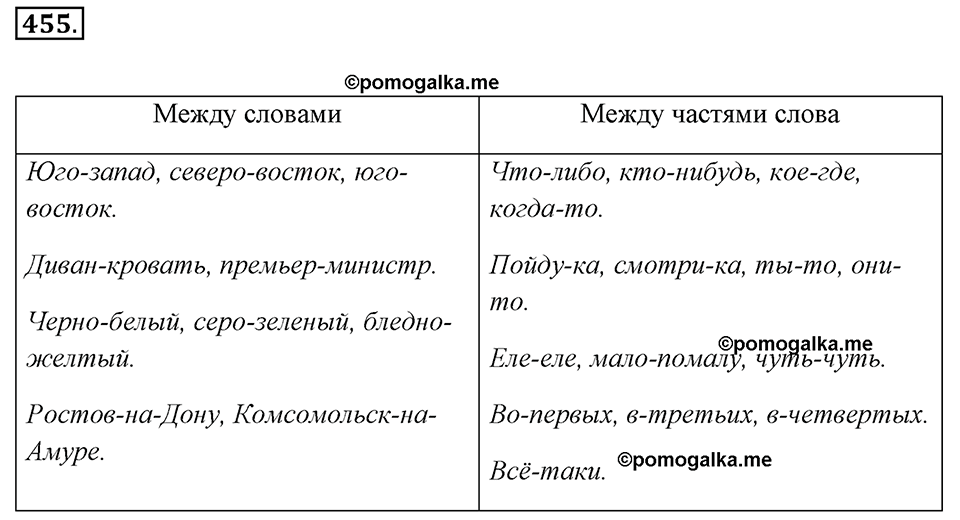 упражнение №455 русский язык 7 класс Ладыженская, Баранов