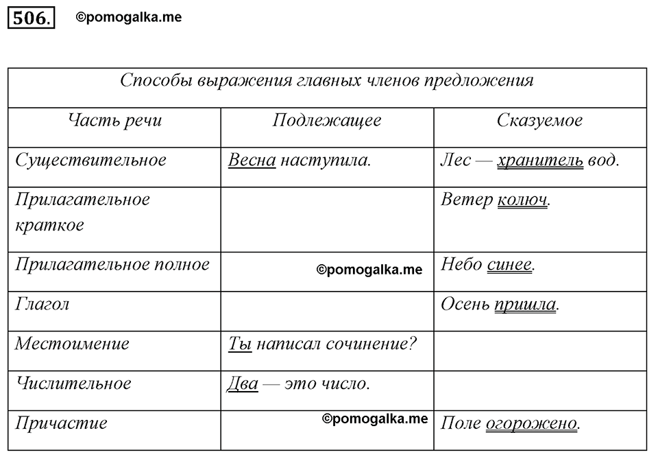 упражнение №506 русский язык 7 класс Ладыженская, Баранов