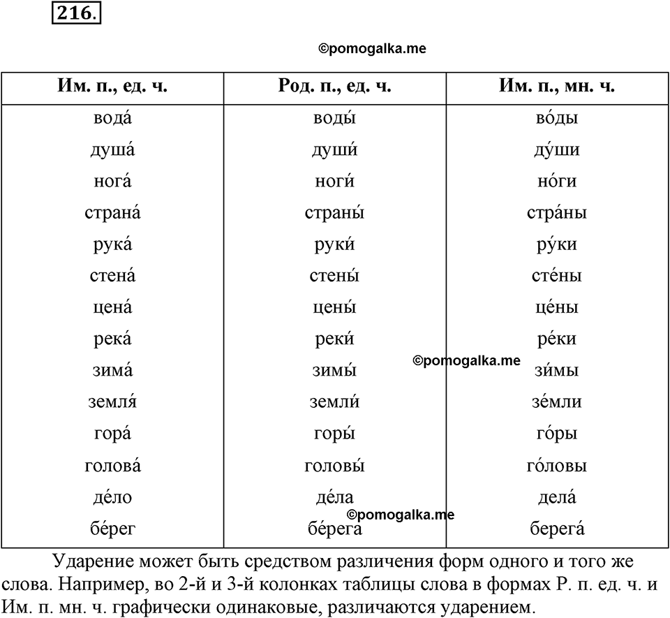 часть 1 страница 87 упражнение 216 русский язык 7 класс Львова 2014 год