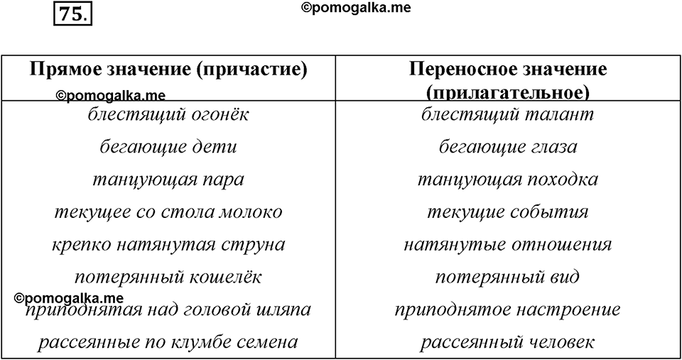 часть 1 страница 31 упражнение 75 русский язык 7 класс Львова 2014 год