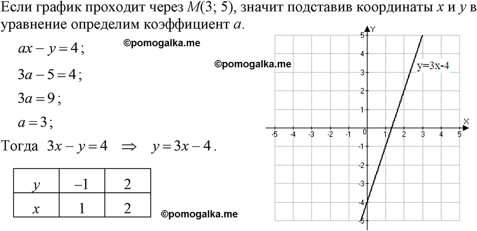 страница 229 номер 1168 алгебра 7 класс Макарычев 2023 год