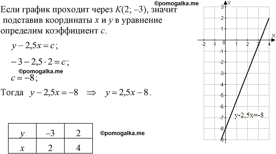 страница 229 номер 1169 алгебра 7 класс Макарычев 2023 год