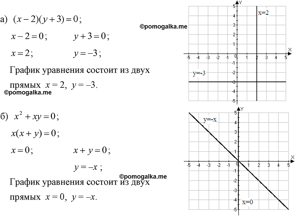 страница 235 номер 1215 алгебра 7 класс Макарычев 2023 год