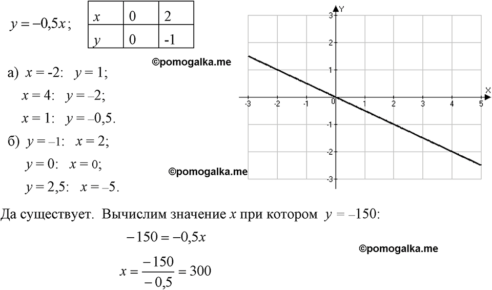 страница 72 номер 302 алгебра 7 класс Макарычев 2023 год