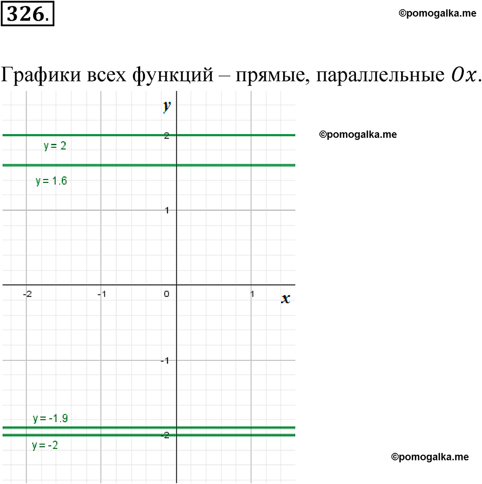 страница 80 номер 326 алгебра 7 класс Макарычев 2023 год