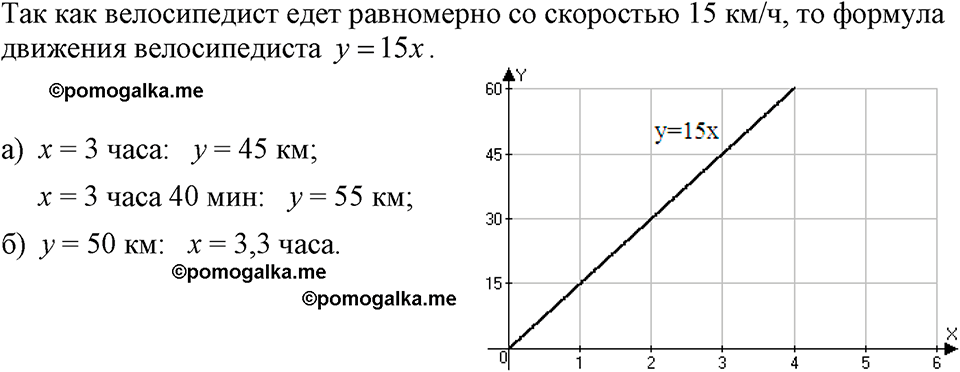 страница 91 номер 366 алгебра 7 класс Макарычев 2023 год