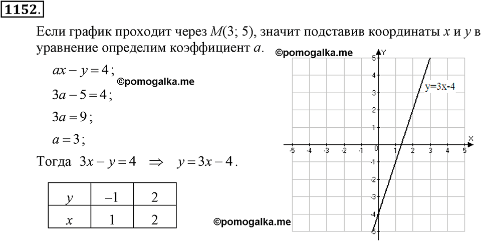 задача №1152 алгебра 7 класс Макарычев