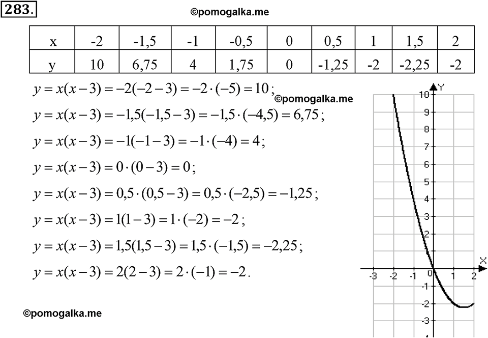 задача №283 алгебра 7 класс Макарычев