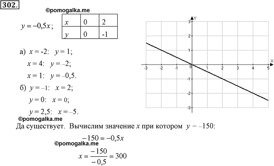 задача №302 алгебра 7 класс Макарычев