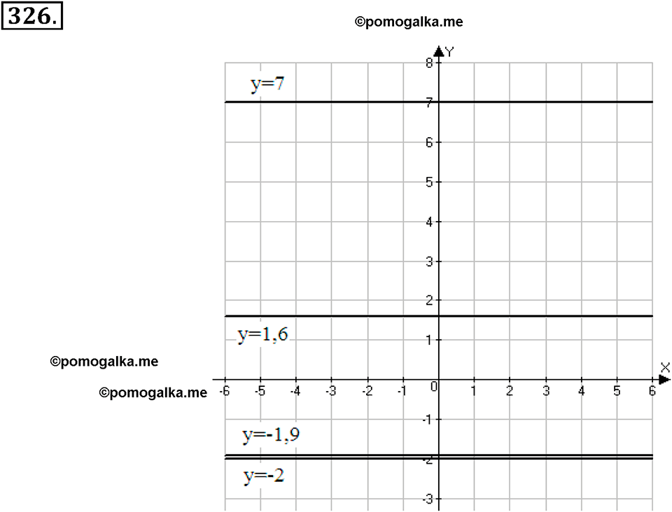 задача №326 алгебра 7 класс Макарычев