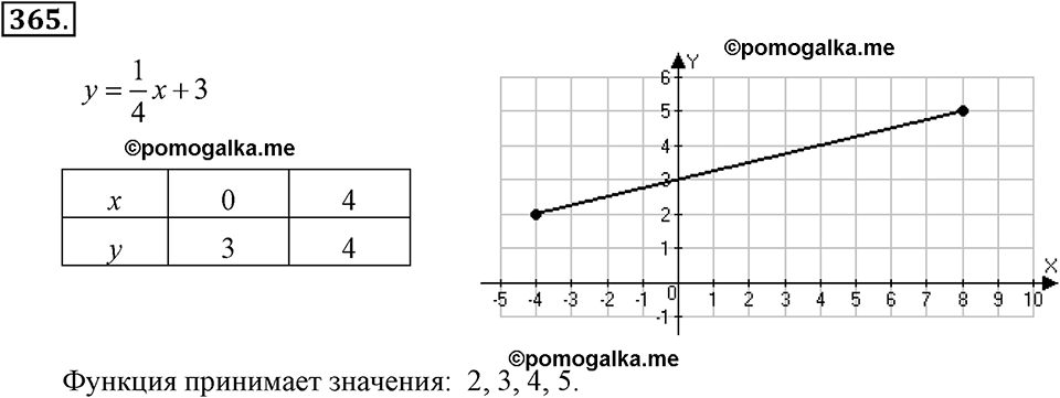 задача №365 алгебра 7 класс Макарычев