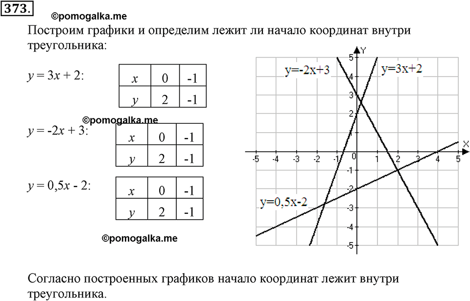 задача №373 алгебра 7 класс Макарычев