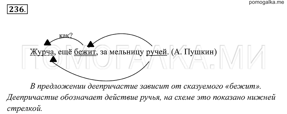 страница 88 упражнение 236 русский язык 7 класс Пименова, Еремеева, Купалова 2012 год