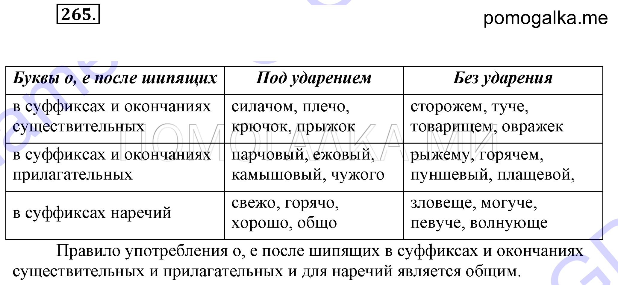 упражнение 265 страница 119 русский язык 7 класс Разумовская, Львова 2009 год