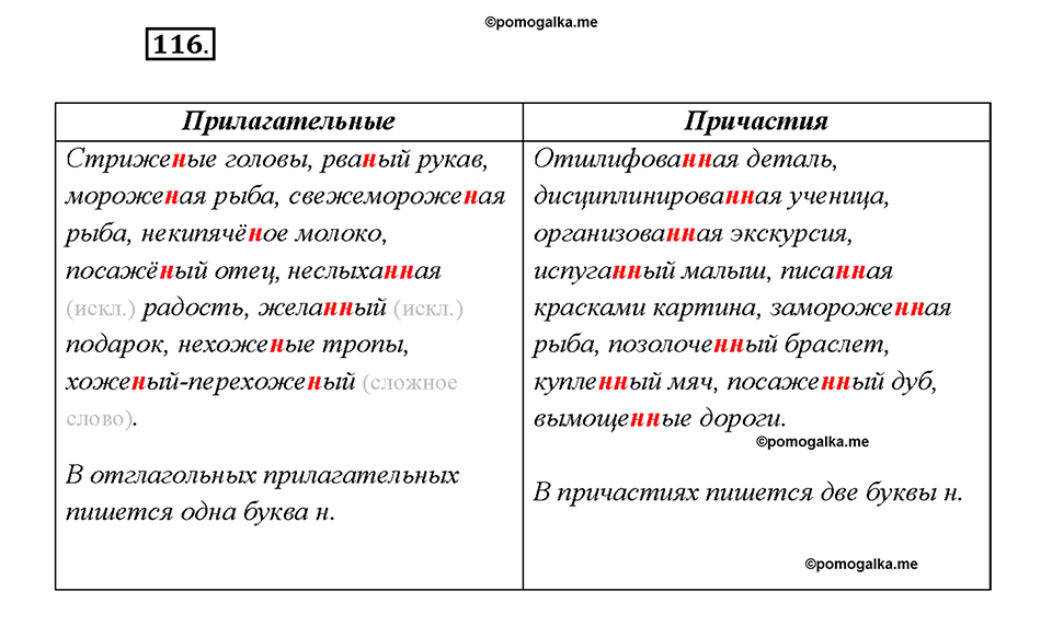 страница 60 упражнение 116 русский язык 7 класс Рыбченкова 2015 год