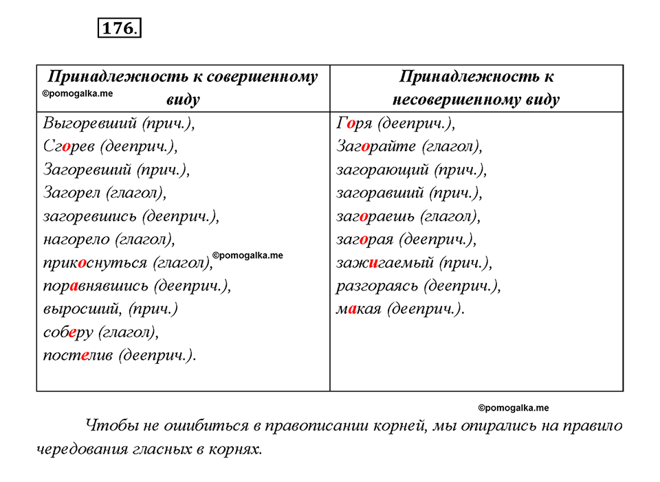 страница 90 упражнение 176 русский язык 7 класс Рыбченкова 2015 год