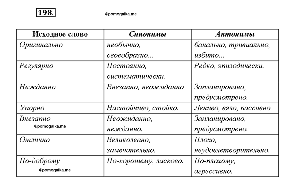 страница 107 упражнение 198 русский язык 7 класс Рыбченкова 2015 год