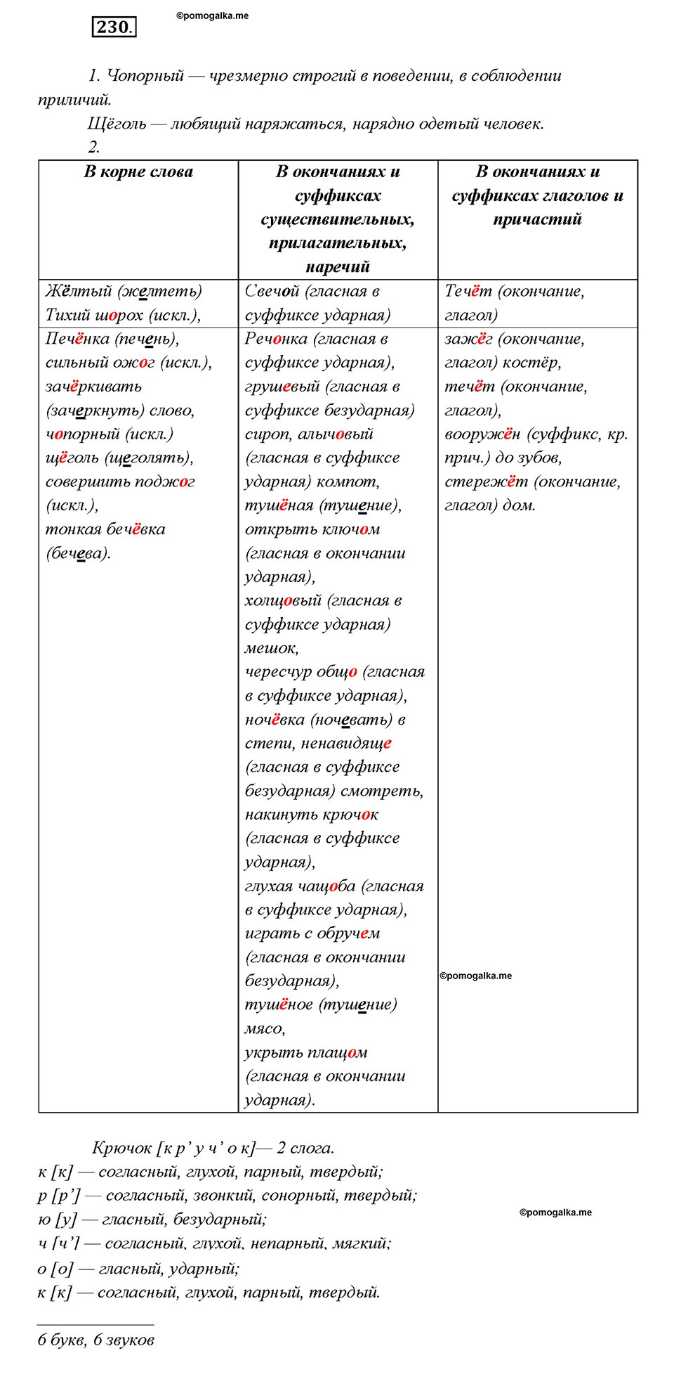 страница 122 упражнение 230 русский язык 7 класс Рыбченкова 2015 год