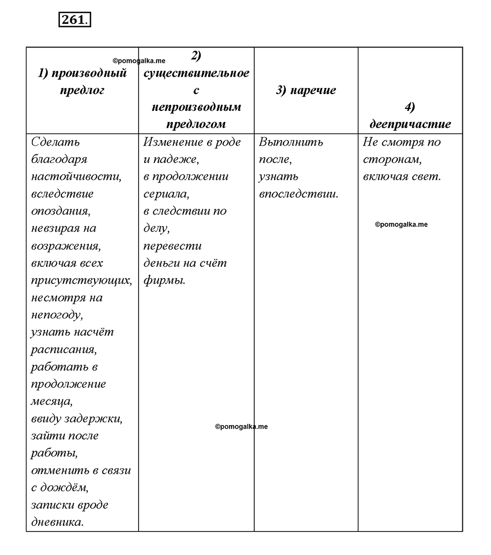 страница 144 упражнение 261 русский язык 7 класс Рыбченкова 2015 год