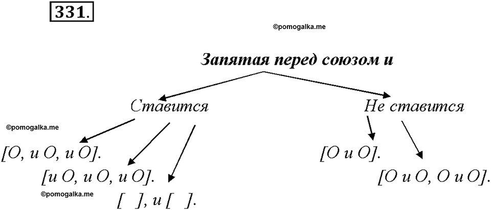страница 179 упражнение 331 русский язык 7 класс Рыбченкова 2015 год