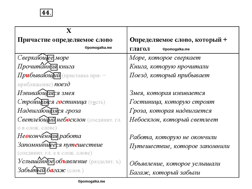 страница 28 упражнение 44 русский язык 7 класс Рыбченкова 2015 год