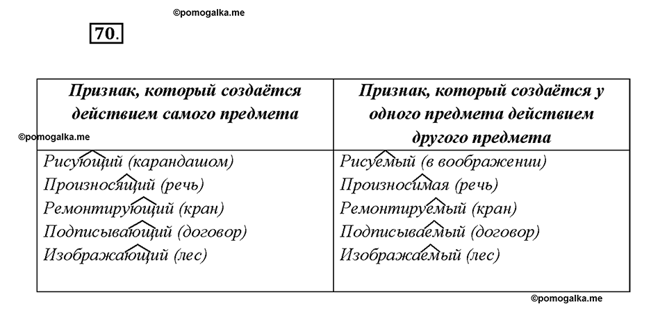 страница 38 упражнение 70 русский язык 7 класс Рыбченкова 2015 год