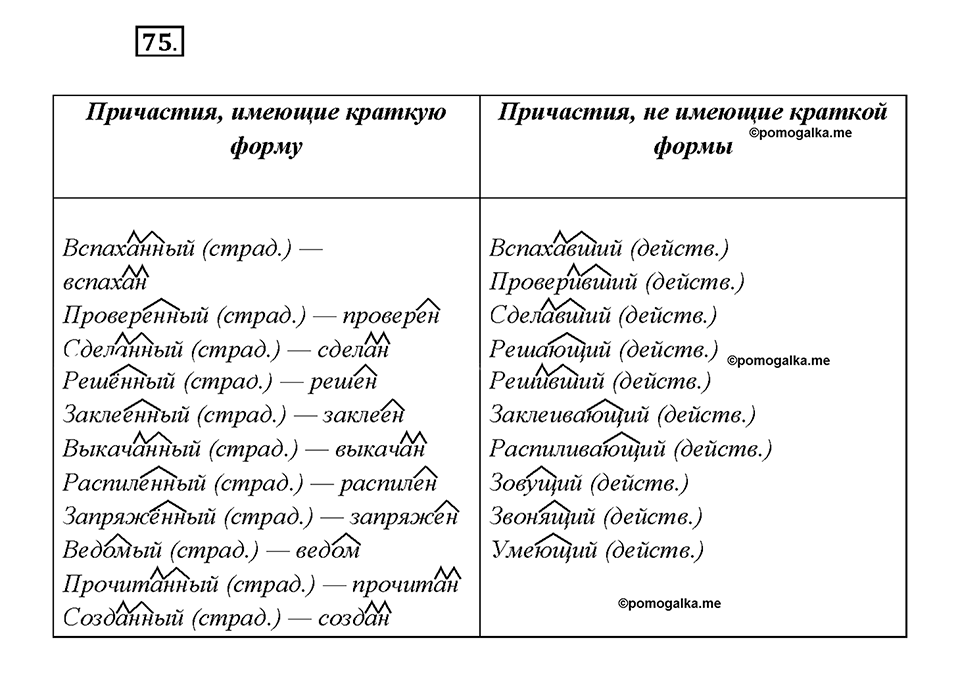 страница 41 упражнение 75 русский язык 7 класс Рыбченкова 2015 год