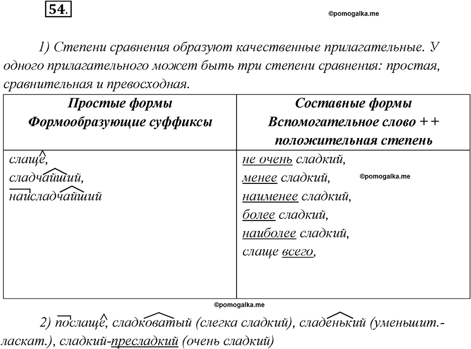 Глава 1. Упражнение №54 русский язык 7 класс Шмелев