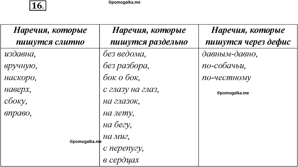 Глава 3. Упражнение №16 русский язык 7 класс Шмелев