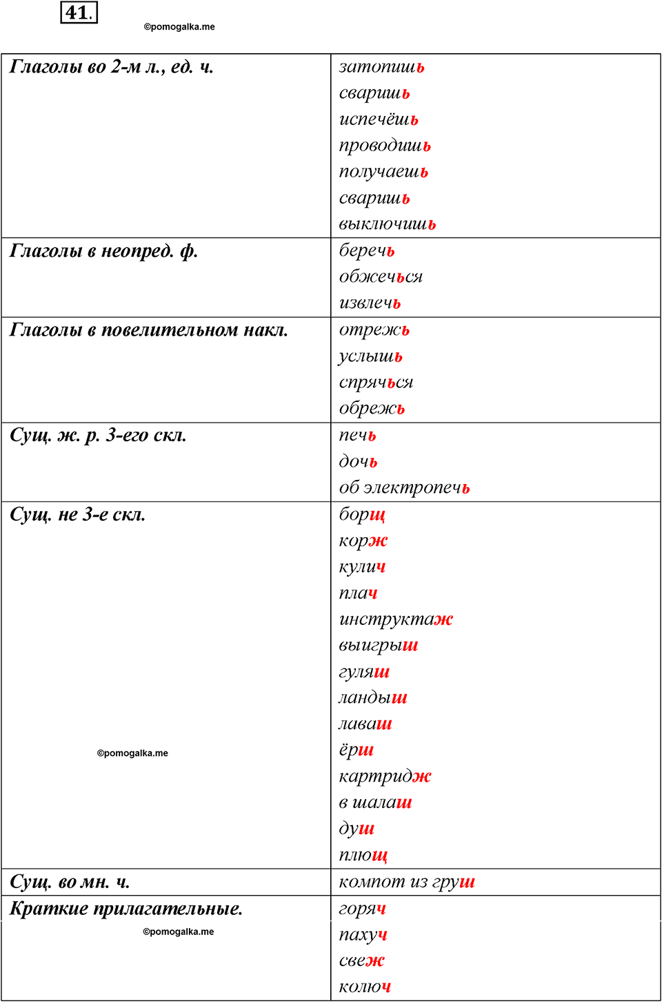 Глава 3. Упражнение №41 русский язык 7 класс Шмелев