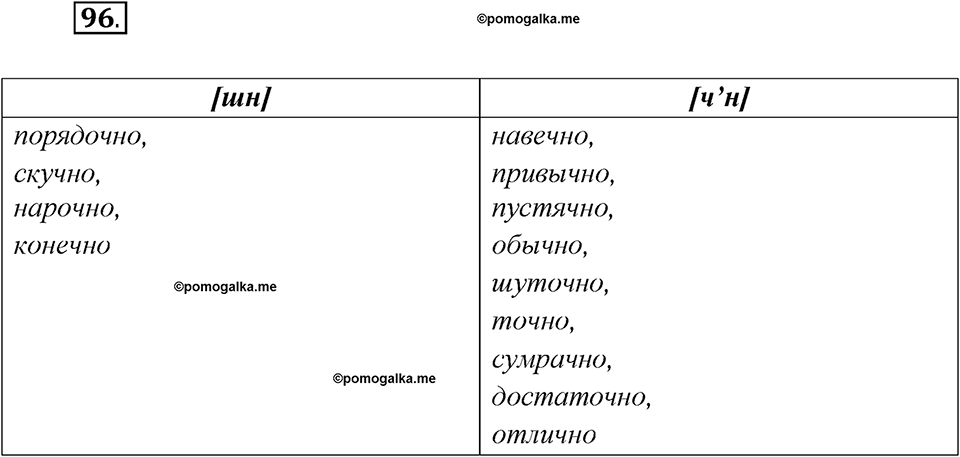 Глава 3. Упражнение №96 русский язык 7 класс Шмелев