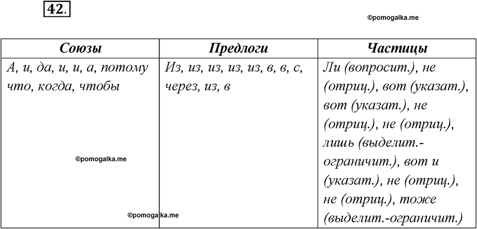 Глава 4. Упражнение №42 русский язык 7 класс Шмелев