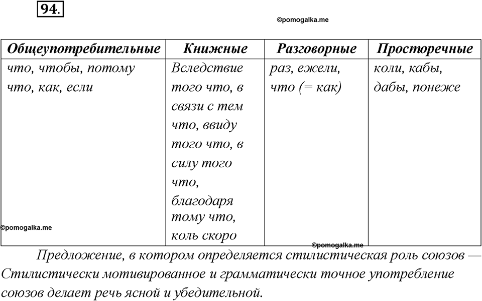 Глава 4. Упражнение №94 русский язык 7 класс Шмелев