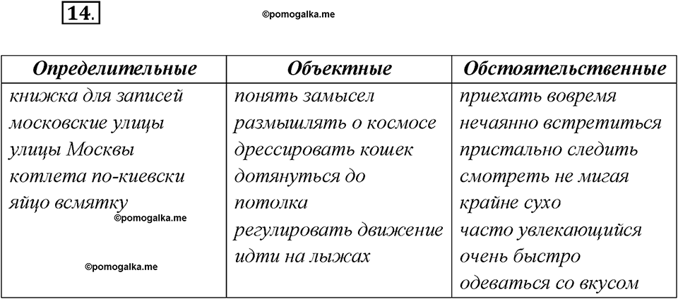 Глава 5. Упражнение №14 русский язык 7 класс Шмелев
