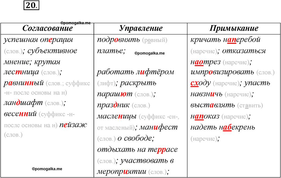 Глава 5. Упражнение №20 русский язык 7 класс Шмелев