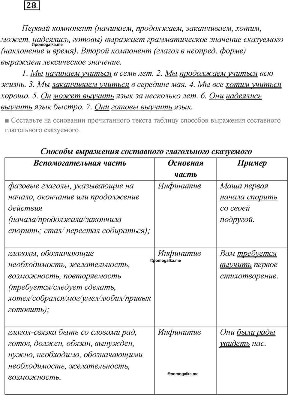 Глава 6. Упражнение №28 русский язык 7 класс Шмелев