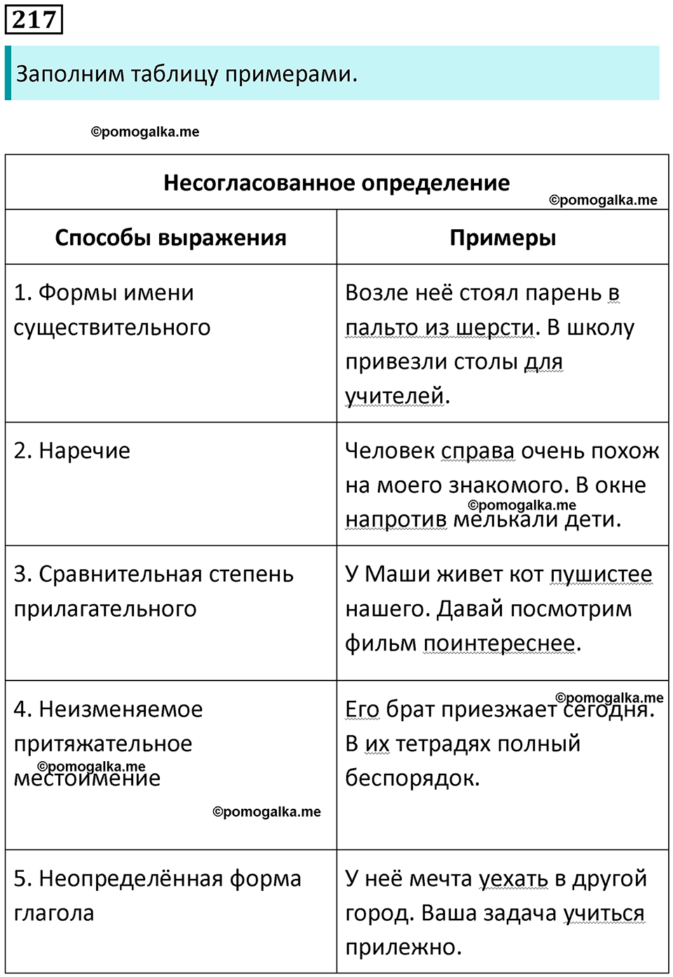 разбор упражнения №217 русский язык 8 класс Бархударов 2023 год