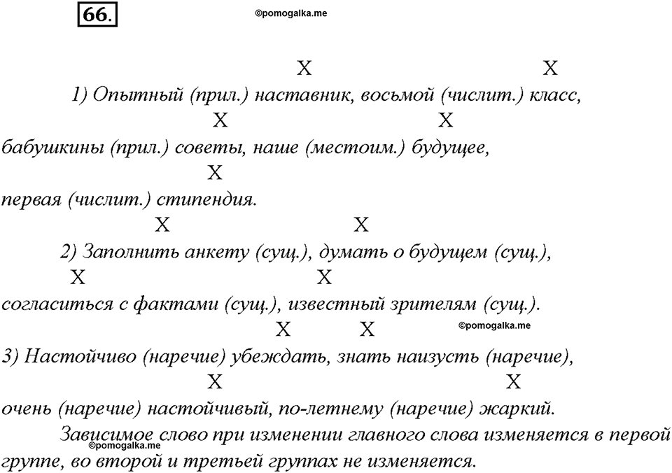 упражнение №66 русский язык 8 класс Бурхударов