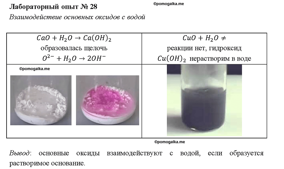 Лабораторный опыт 28. Взаимодействие основных оксидов с водой страница 250 химия 8 класс Габриелян