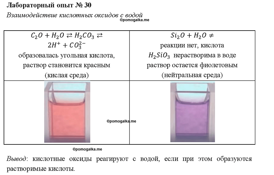 Лабораторный опыт 30. Взаимодействие кислотных оксидов с водой страница 252 химия 8 класс Габриелян