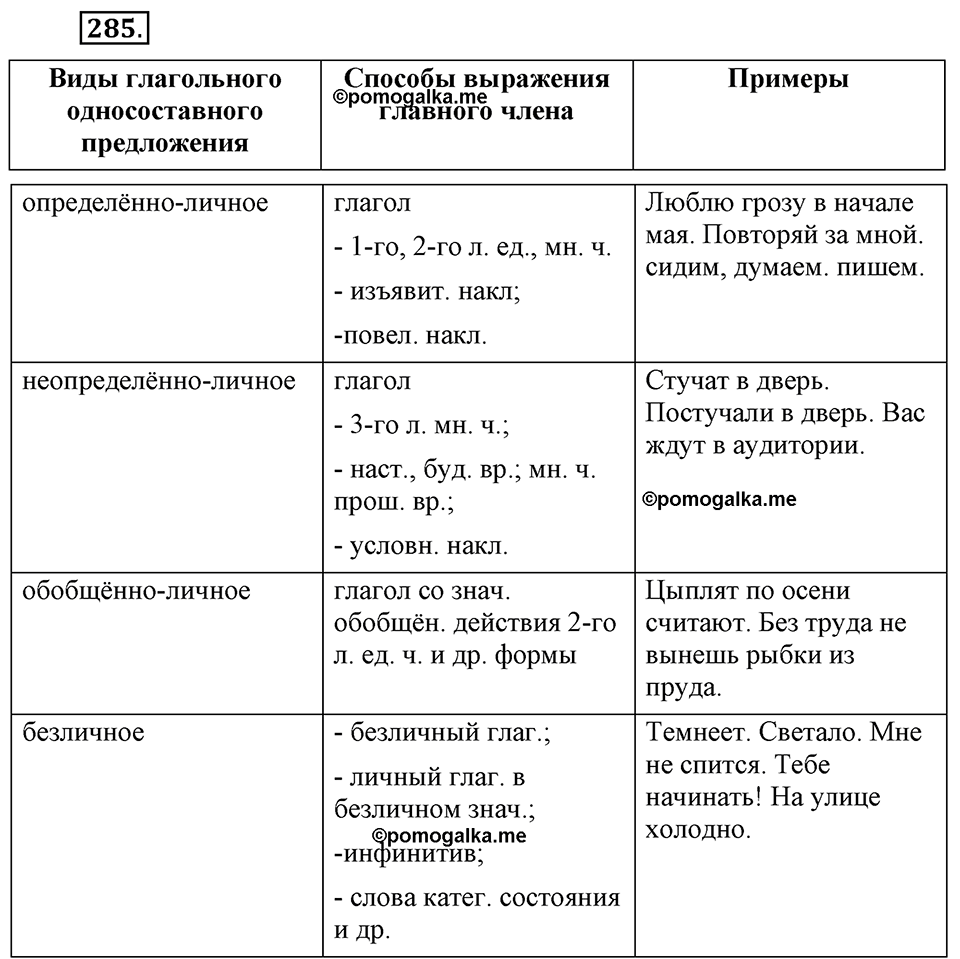 страница 166 упражнение 285 русский язык 8 класс Львова, Львов 2014 год