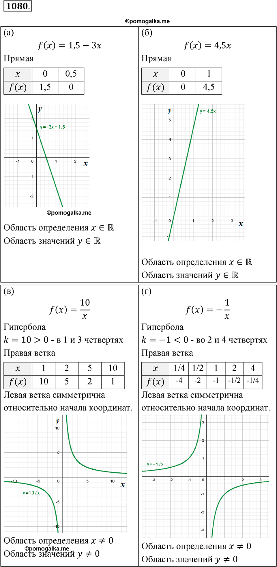 страница 240 номер 1080 алгебра 8 класс Макарычев 2023 год