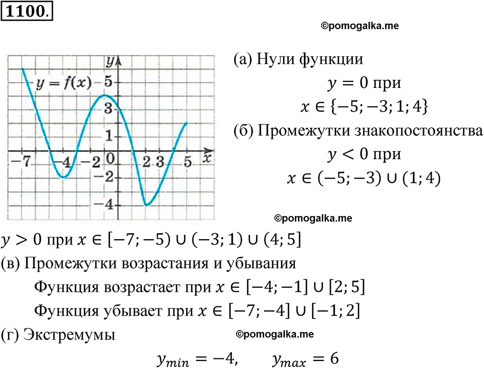 страница 246 номер 1100 алгебра 8 класс Макарычев 2023 год