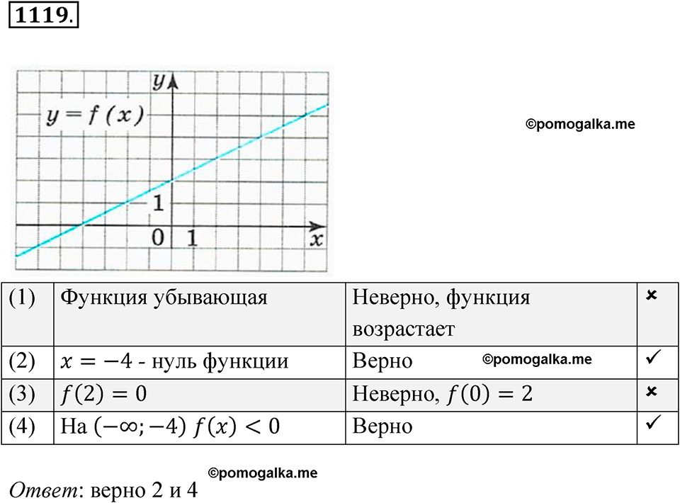 страница 251 номер 1119 алгебра 8 класс Макарычев 2023 год
