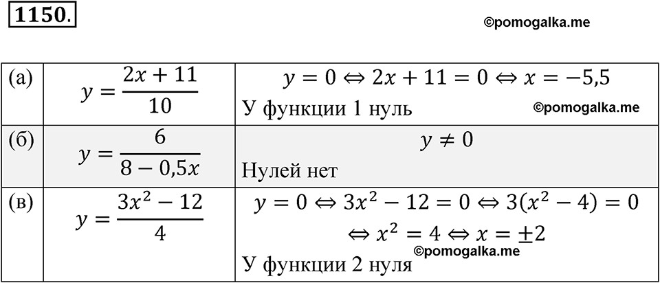 страница 258 номер 1150 алгебра 8 класс Макарычев 2023 год