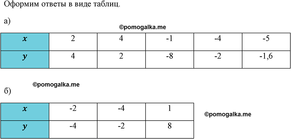 страница 49 номер 186 алгебра 8 класс Макарычев 2023 год