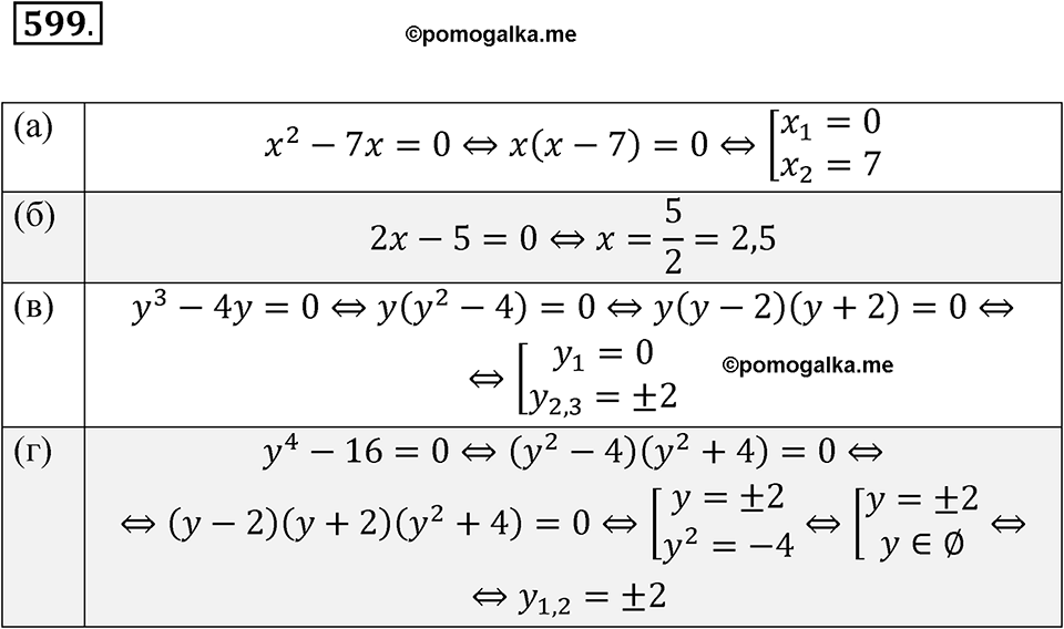 страница 139 номер 599 алгебра 8 класс Макарычев 2023 год
